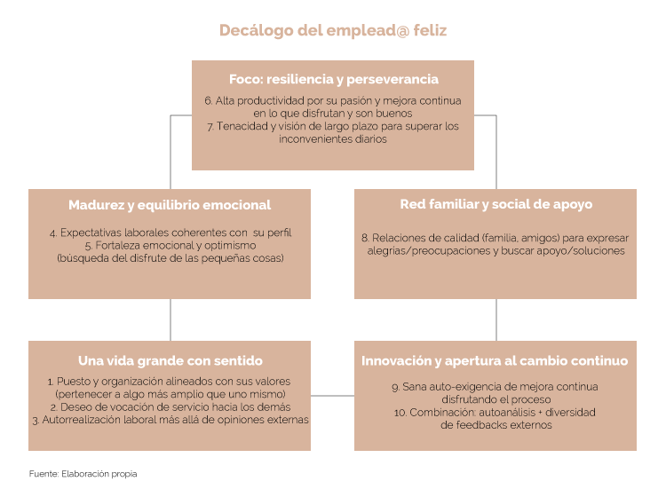 estructura_decalogo_es