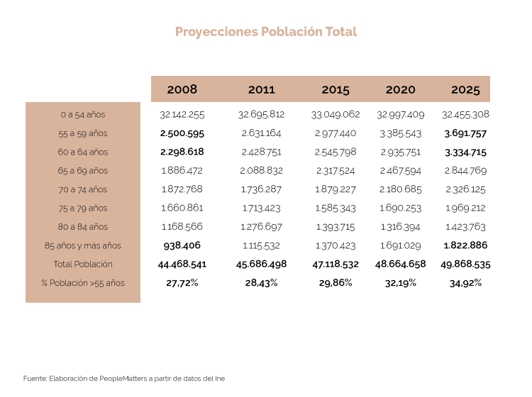proyecciones_pob_total