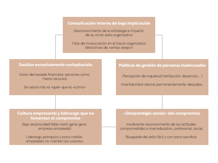 compromiso_2_David_Reyero