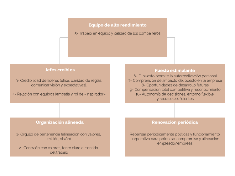 compromiso_3_David_Reyero