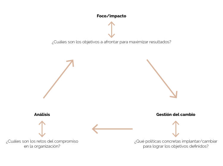 compromiso_6_David_Reyero