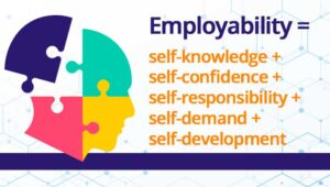 Today it is more important than ever that you are clear about and every day enhance of your work value.