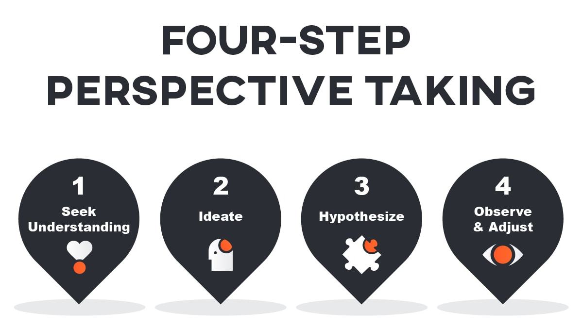 pasos tomar perspectiva