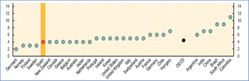 Ascensor social: razones para la esperanza